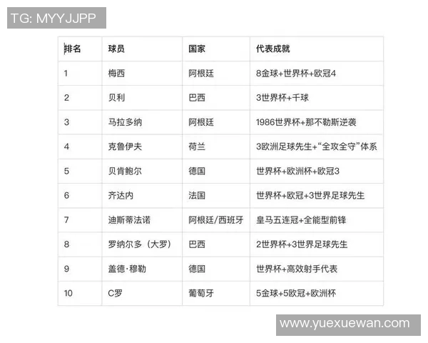 历史上最帅足球球星盘点 从贝克汉姆到C罗他们的风采如何影响了世界